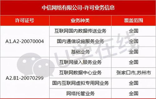 八家巨頭之外 還有哪些企業(yè)手握基礎(chǔ)電信業(yè)務(wù)牌照？